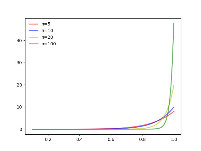 \includegraphics[scale=0.4]{beta.png}