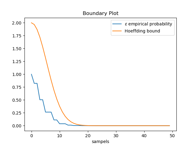 \includegraphics[scale=0.4]{plot1.png}