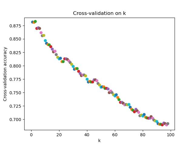 \includegraphics[scale=0.55]{plot2.png}